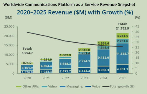 云片技術 賦能通訊創新升級，破圈突圍引領行業變革
