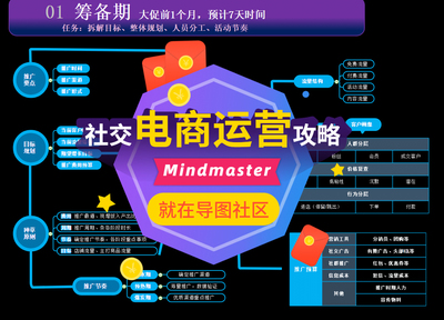 使用Mindmaster高效繪制電商運(yùn)營(yíng)與活動(dòng)策劃思維導(dǎo)圖 實(shí)戰(zhàn)教程與福利